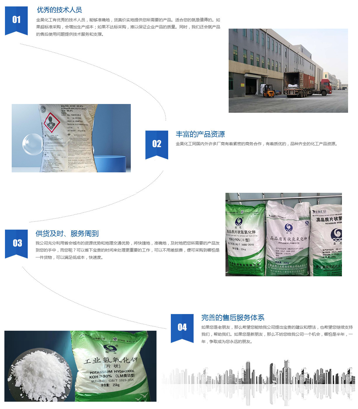 金昊化工企業(yè)優(yōu)勢